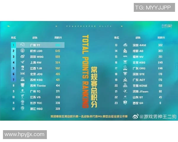 和平精英战术排行榜揭晓V5战队荣登第六名引发热议